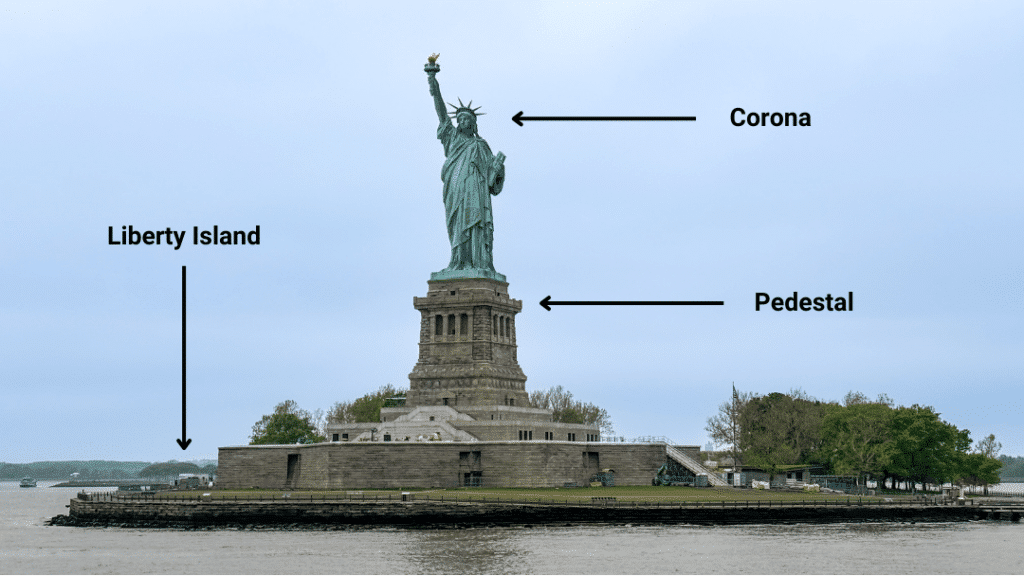 Points de repère sur la Statue de la Liberté en espagnol