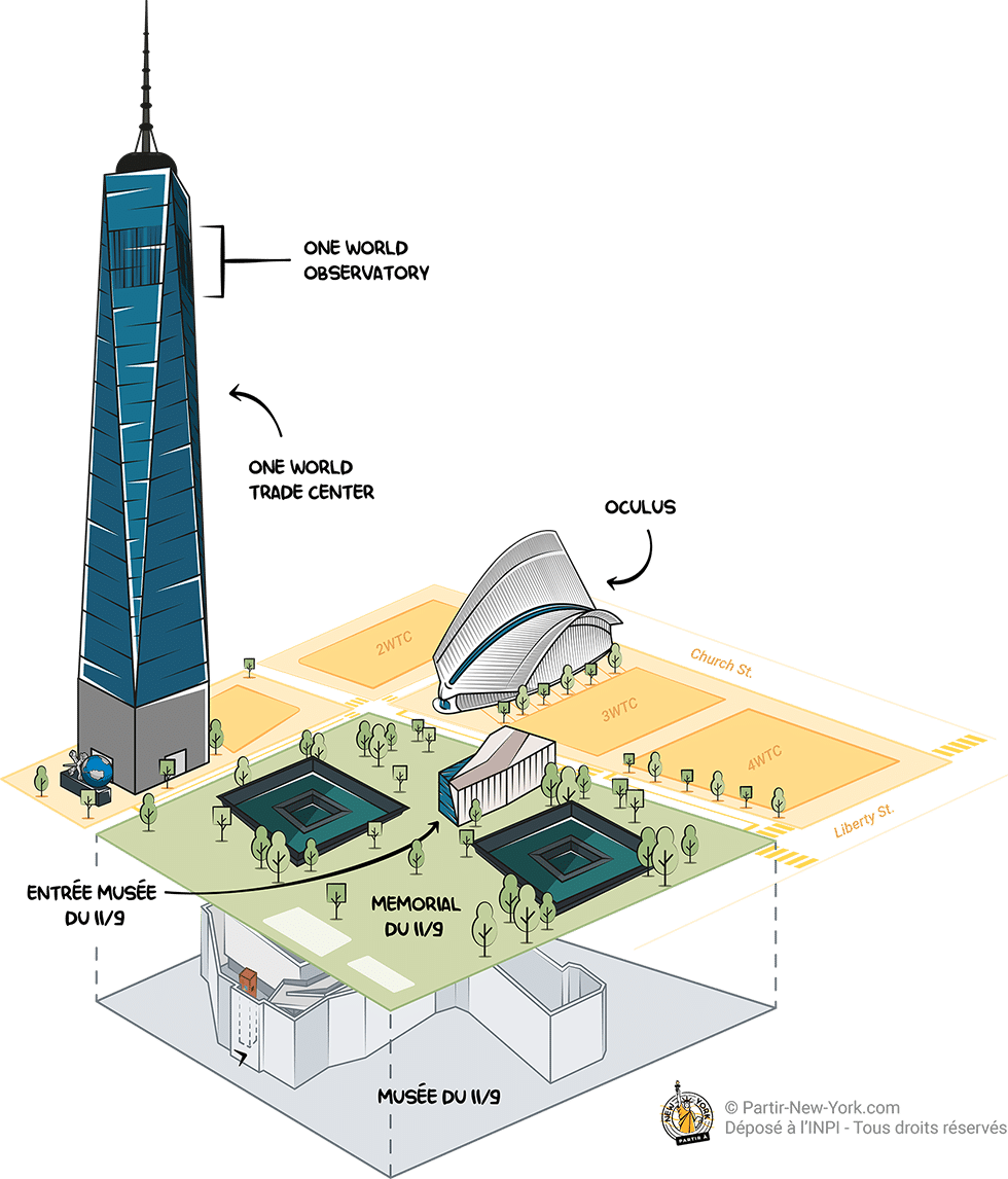 Plan de Ground Zero à New York